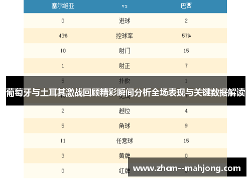 葡萄牙与土耳其激战回顾精彩瞬间分析全场表现与关键数据解读