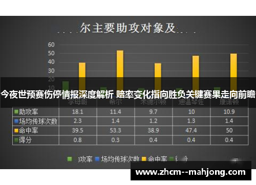 今夜世预赛伤停情报深度解析 赔率变化指向胜负关键赛果走向前瞻 今夜世预赛伤停情报深度解析 赔率变化指向胜负关键赛果走向前瞻
