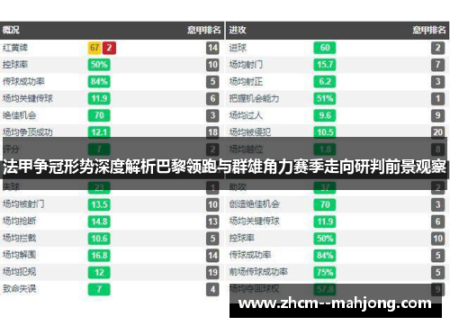 法甲争冠形势深度解析巴黎领跑与群雄角力赛季走向研判前景观察 法甲争冠形势深度解析巴黎领跑与群雄角力赛季走向研判前景观察