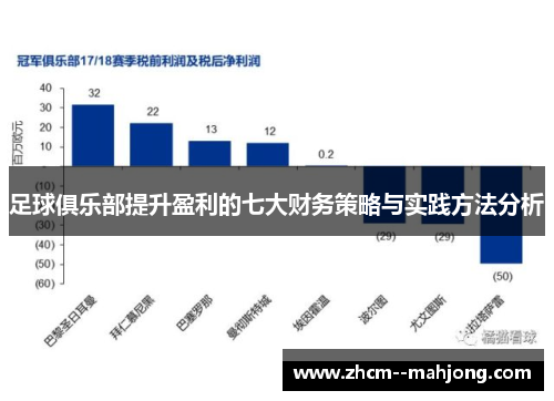 足球俱乐部提升盈利的七大财务策略与实践方法分析 足球俱乐部提升盈利的七大财务策略与实践方法分析
